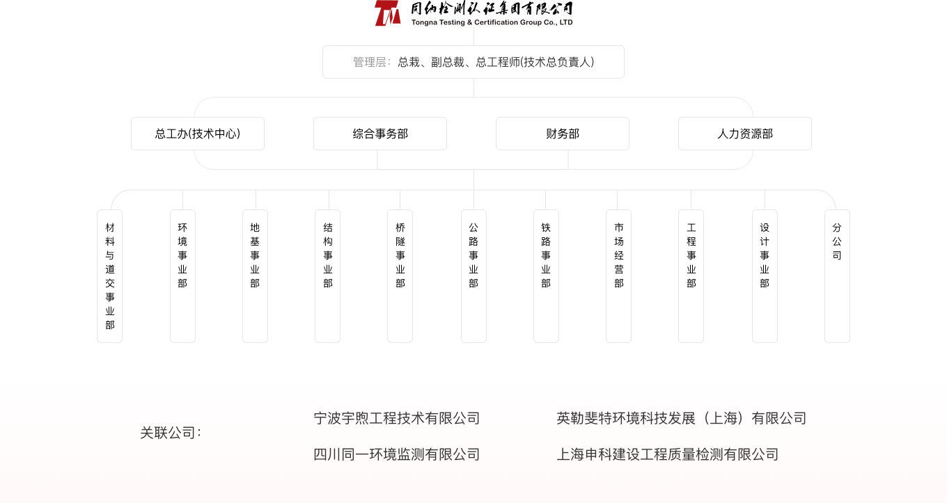 公司架构